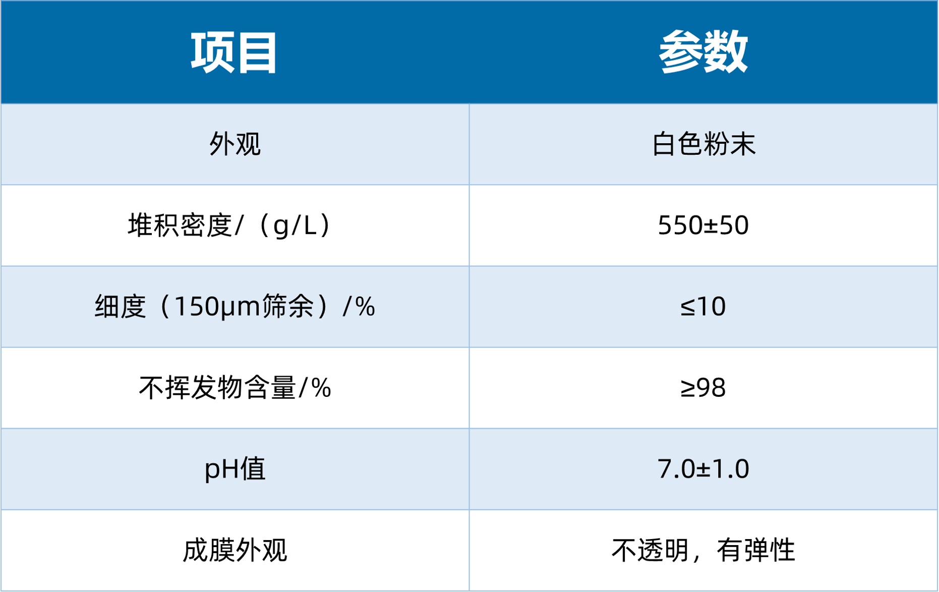 膠粉理化指標(biāo).png